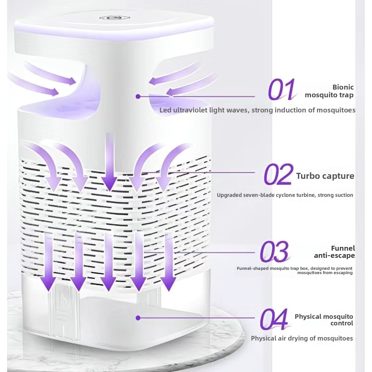 Nieuwe Muggen Killer Lamp USB  - Electronics Home Gadgets recensie en prijs
